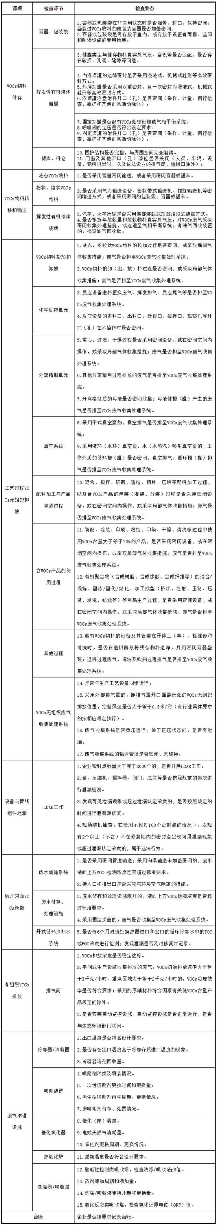 工業(yè)油煙凈化設(shè)備的安裝注意項(xiàng)，要知道